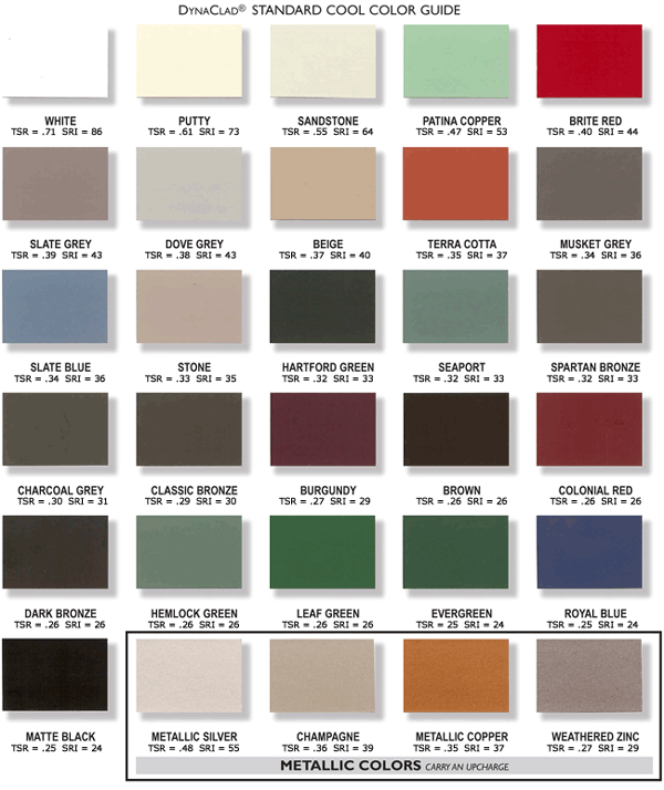 Curved Roof Panels Color Chart